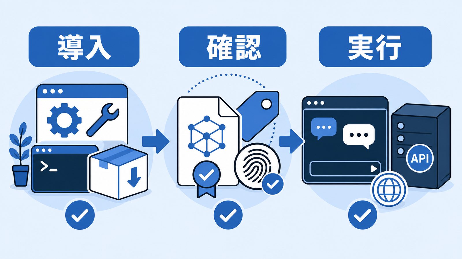 llama.cppの導入、GGUFの版とハッシュ確認、CLIとローカルAPI実行までの図解